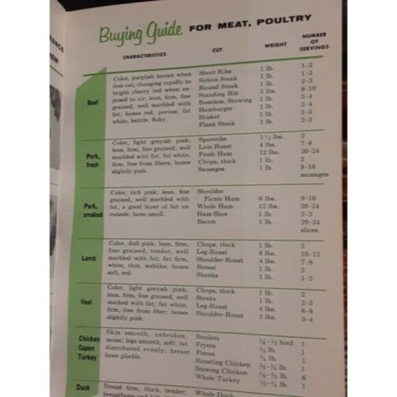 Cutco Cookbook, World's Finest Cutlery, Volume I; Copyright 1961 - Picture 8 of 9